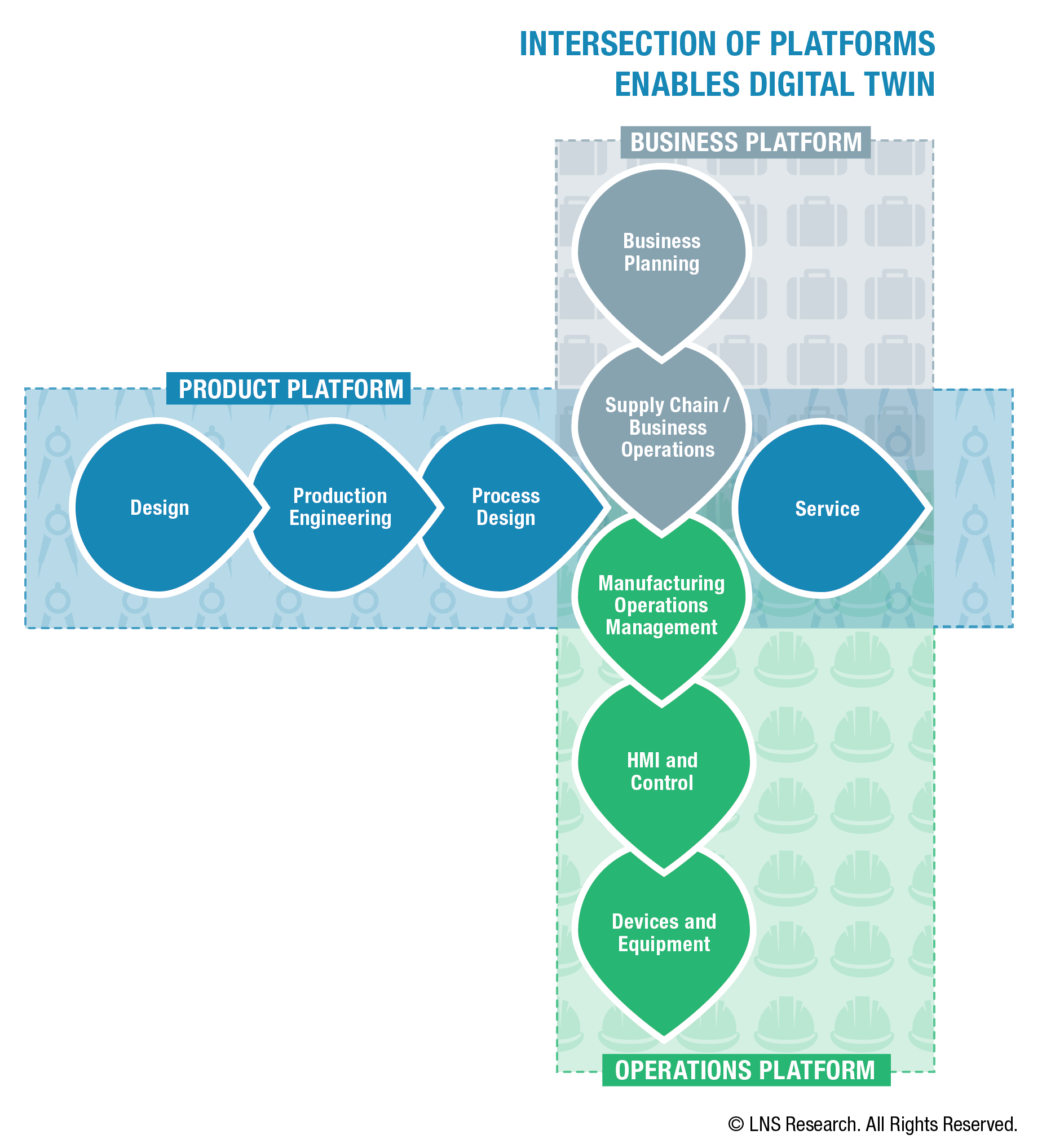 The What, Why And How Of Digital Twin In Discrete Manufacturing